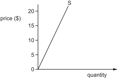Fig. 14.1