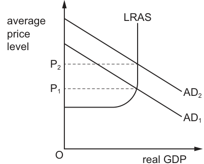 Fig. 16.1