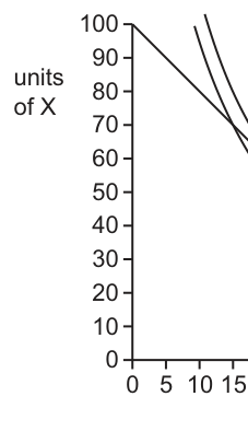 Fig. 2.1