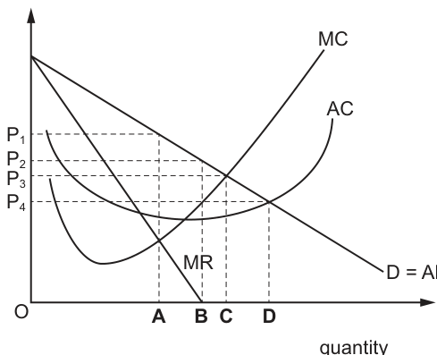 Fig. 4.1