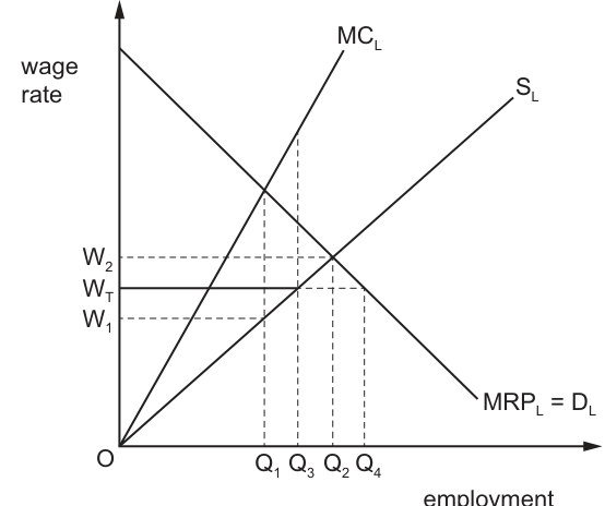 Fig. 15.1
