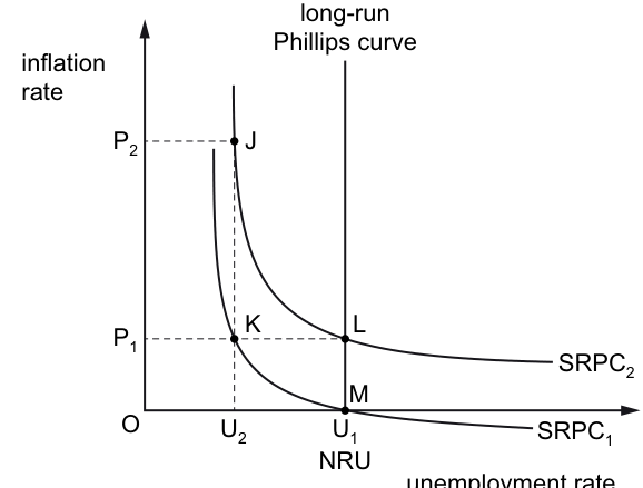 Fig. 21.1