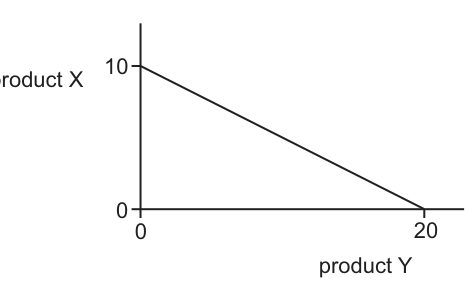 Fig. 2.1