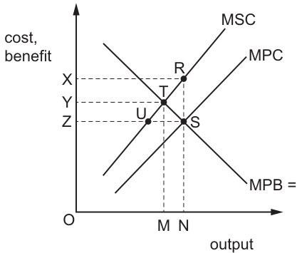 Fig. 7.1