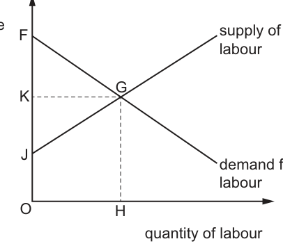 Fig. 15.1
