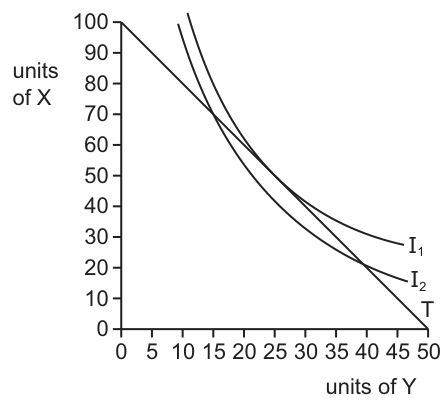 Fig. 2.1