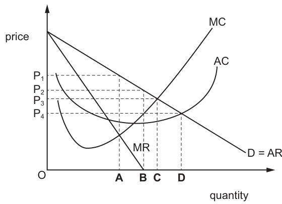 Fig. 4.1