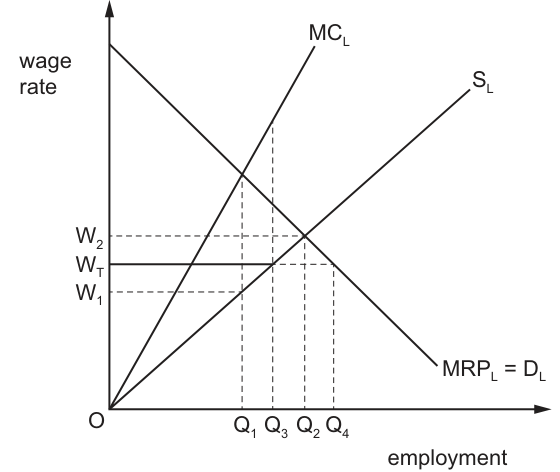 Fig. 15.1