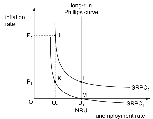 Fig. 21.1