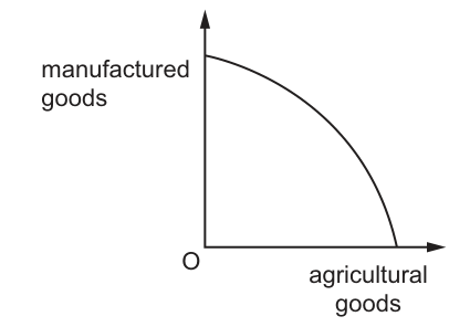 Fig. 1.1