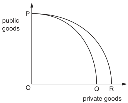Fig. 5.1