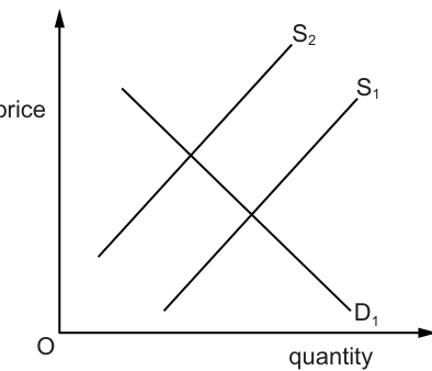 Fig. 6.1