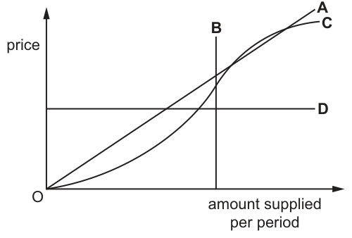 Fig. 9.1