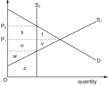 Fig. 10.1