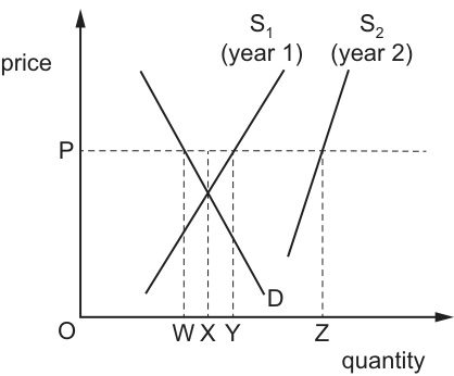 Fig. 12.1