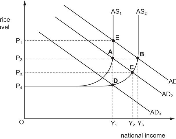 Fig. 22.1
