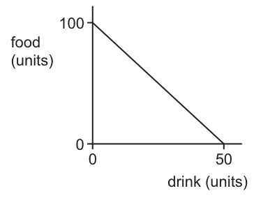 Fig. 1.1