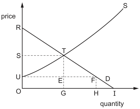 Fig. 10.1