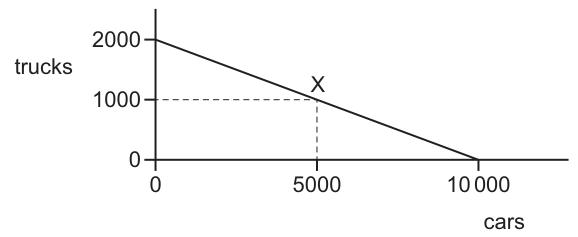 Fig. 26.1