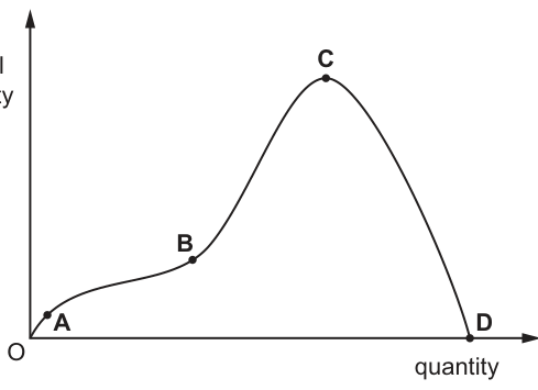 Fig. 1.1