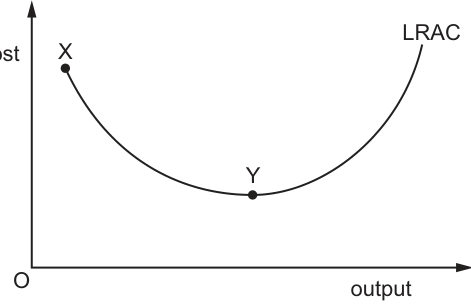 Fig. 4.1
