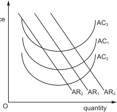 Fig. 5.1