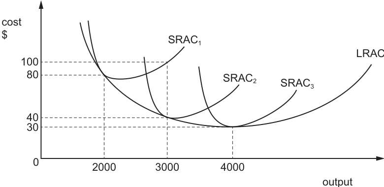 Fig. 7.1