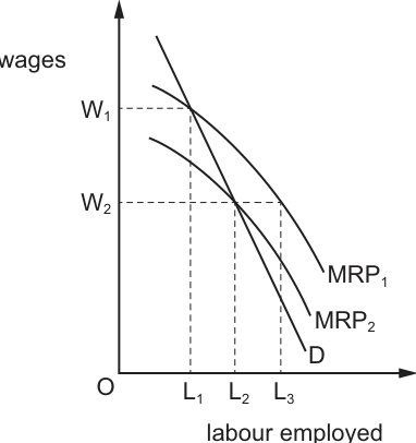 Fig. 15.1