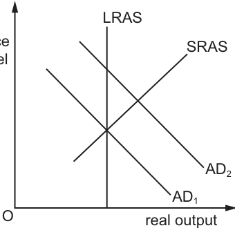 Fig. 22.1