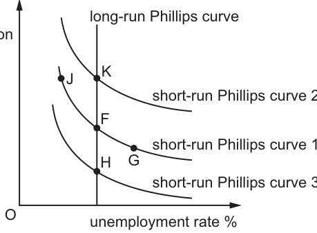 Fig. 22.2