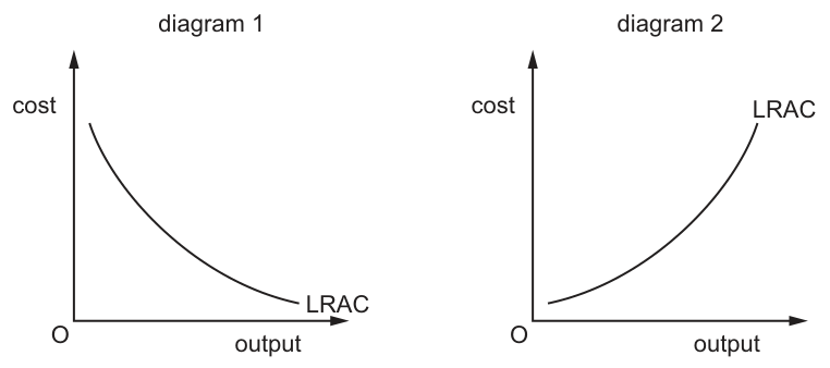 Fig. 3.1