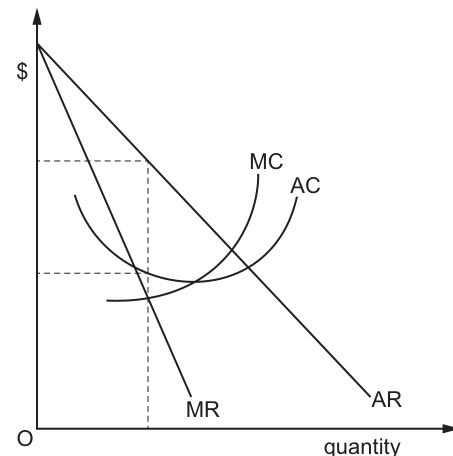Fig. 6.1