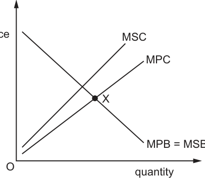 Fig. 8.1