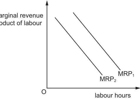 Fig. 13.1
