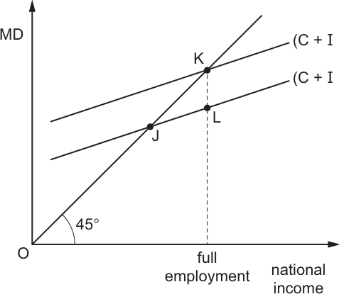 Fig. 19.1