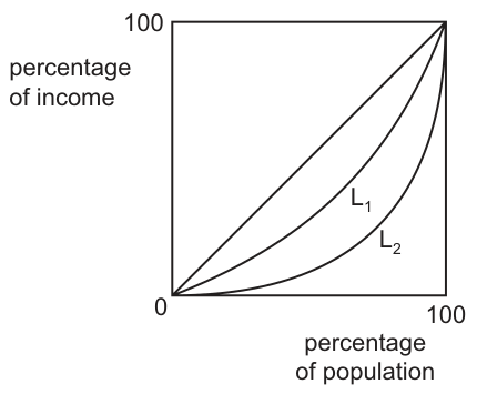 Fig. 29.1