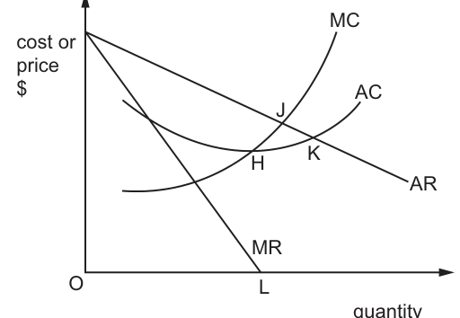 Fig. 7.1