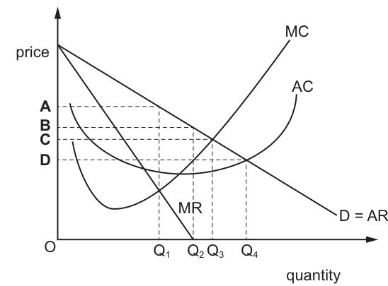 Fig. 11.1