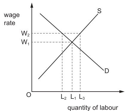 Fig. 12.1