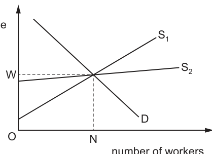 Fig. 14.1