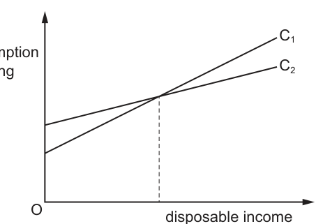 Fig. 19.1