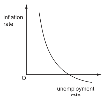Fig. 21.1