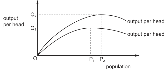 Fig. 25.1