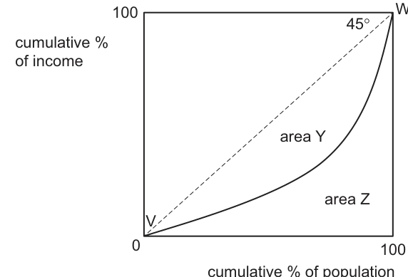 Fig. 29.1