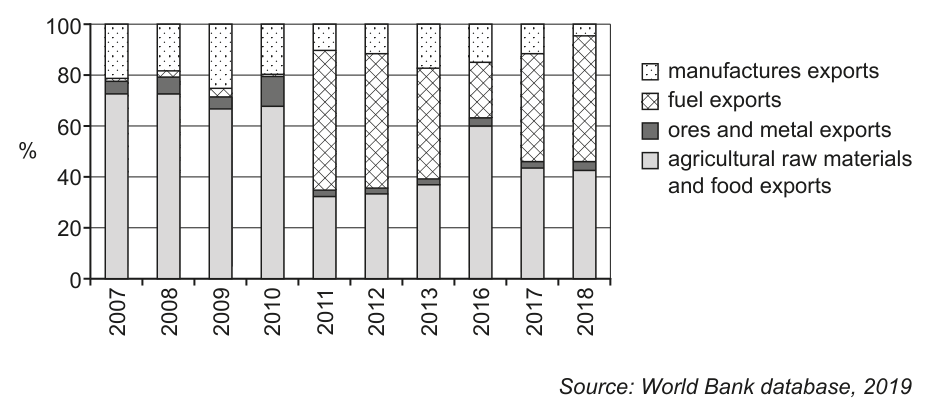 Fig. 1.1