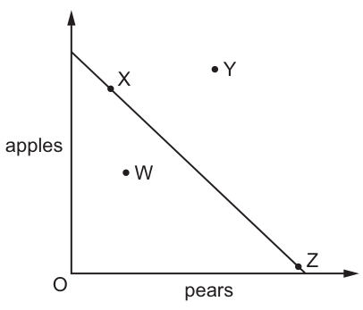 Fig. 3.1
