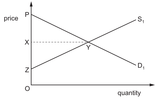 Fig. 7.1