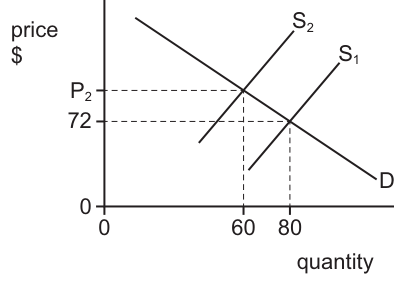 Fig. 8.1