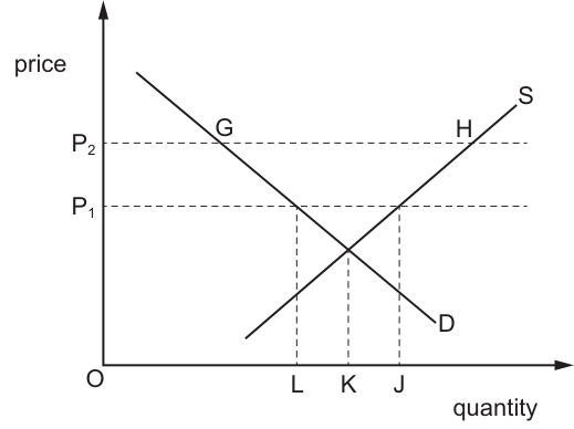 Fig. 13.1