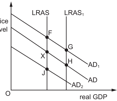 Fig. 18.1